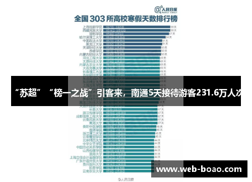 “苏超”“榜一之战”引客来,南通5天接待游客231.6万人次 “苏超”“榜一之战”引客来,南通5天接待游客231.6万人次